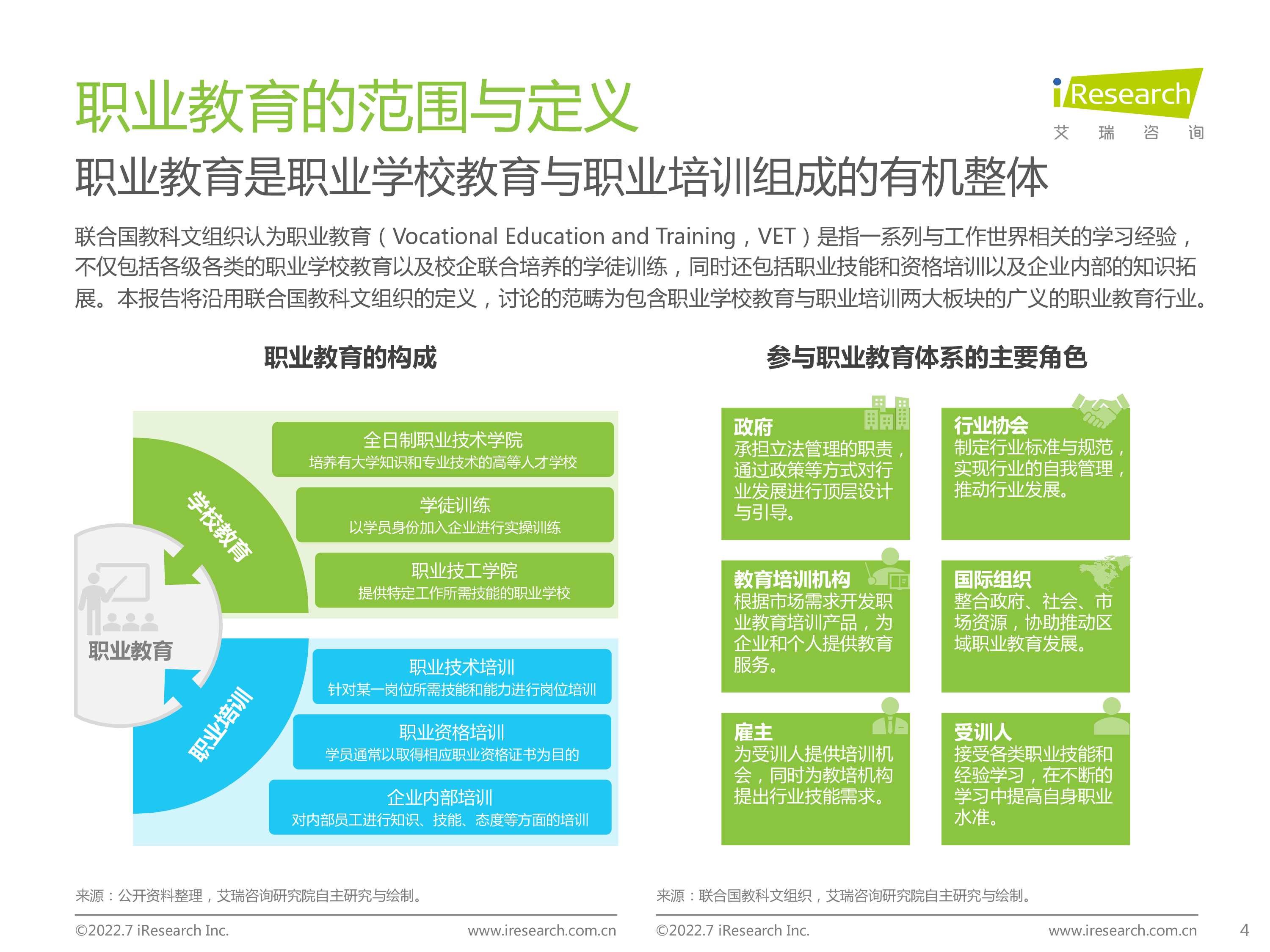 艾瑞咨询2022年全球职业教育行业发展报告64页